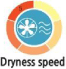 Dryness speed