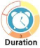 Duration